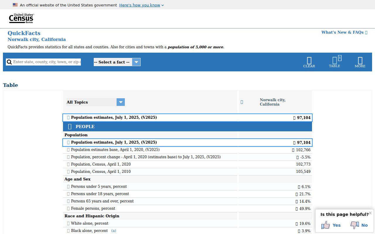 Norwalk people search Census QuickFacts profile